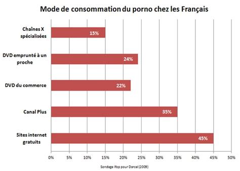 le porno frais|Porno en french .